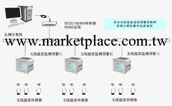 SF2000-SCTM無線測溫在線監測  無線測溫在線監測廠傢批發・進口・工廠・代買・代購