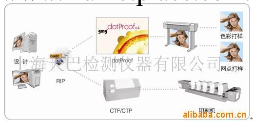 供應色譜機工廠,批發,進口,代購