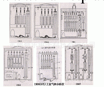 1906工業氣體分析器1903奧氏氣體分析器工廠,批發,進口,代購