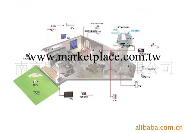基於物聯網的集成智能傢居監控系統工廠,批發,進口,代購