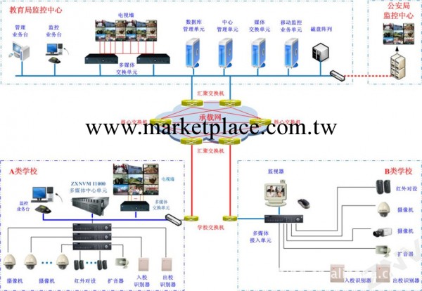 HW-iVAS智能視頻分析系統工廠,批發,進口,代購