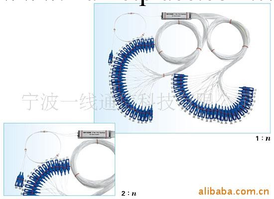 微型式平麵波導型光分路器工廠,批發,進口,代購