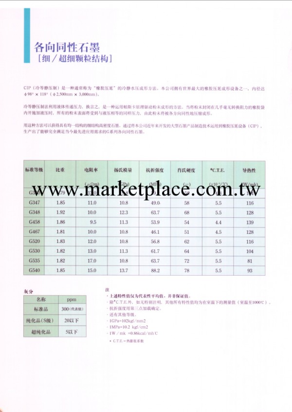 G系列石墨，太陽能光伏用石墨之一： G330 (part 2)工廠,批發,進口,代購