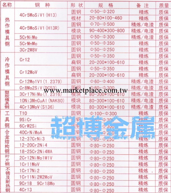 蘇州現貨批發熱作模具鋼板4Cr5MoSiV1精光板毛料  可切割零售批發工廠,批發,進口,代購