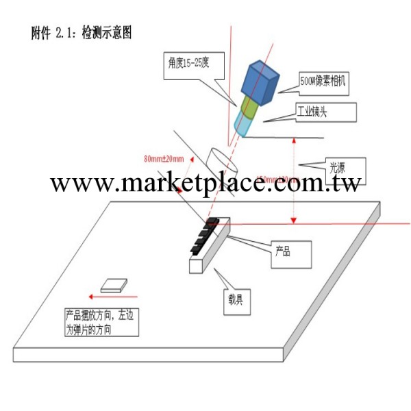 彈片CCD視覺檢測批發・進口・工廠・代買・代購