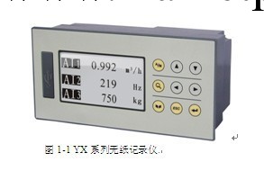 YX-001無紙記錄機批發・進口・工廠・代買・代購