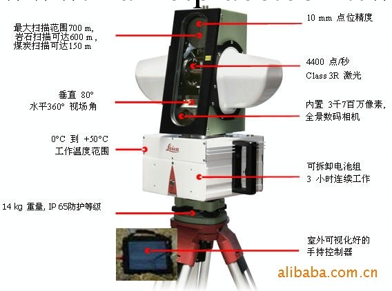 HDS4400 地形、采礦掃描系統工廠,批發,進口,代購