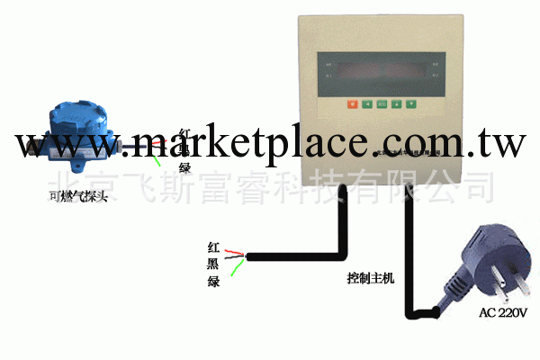 臭氧氣體檢測機 飛斯富睿 F11129工廠,批發,進口,代購