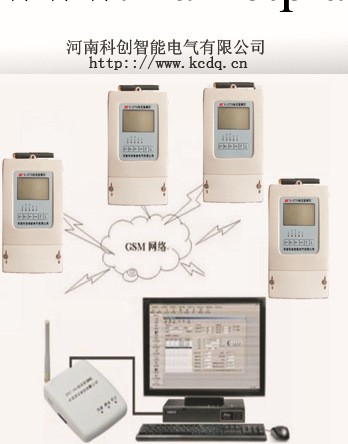 諧波監測機，液晶電壓監測機，供應電壓監測機工廠,批發,進口,代購