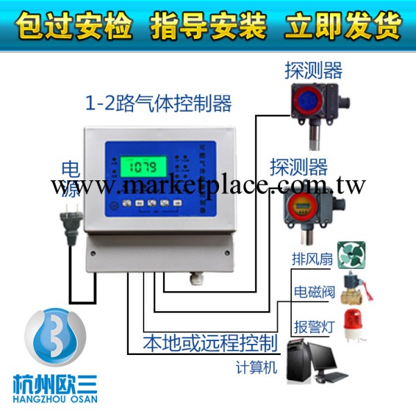 全數字電路一氧化氮泄露報警器資質齊全 包過安檢工廠,批發,進口,代購