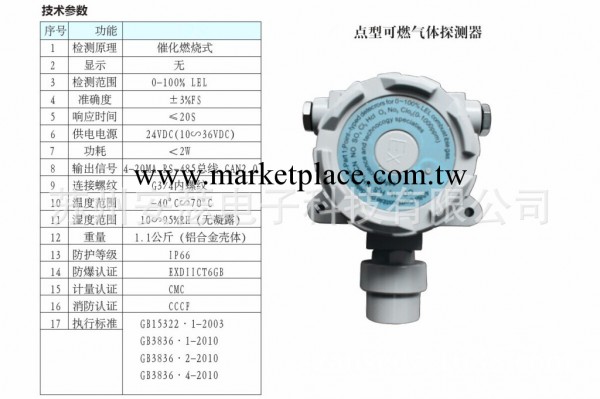 ZBK-1000可燃有毒氣體報警器廠傢批發・進口・工廠・代買・代購