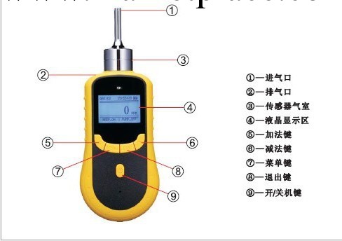 北京供應 高精度HD-P900便攜/泵吸式氨氣檢測機 氨氣檢測機工廠,批發,進口,代購