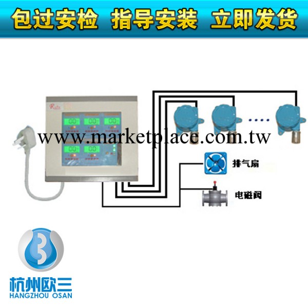 廠傢直銷氨氣報警器資質齊全 抗乾擾 精度高工廠,批發,進口,代購