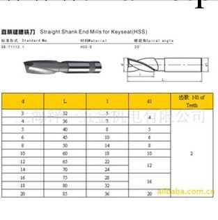 長期供應哈一工直柄鍵槽銑刀/高速鋼銑刀16工廠,批發,進口,代購