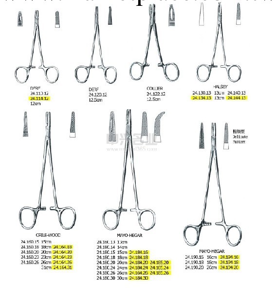 鎢碳鋼針持 HALSEY Needle holder, TC工廠,批發,進口,代購