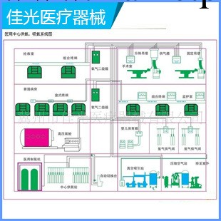 中心供氧、中心吸引系統佈置圖工廠,批發,進口,代購