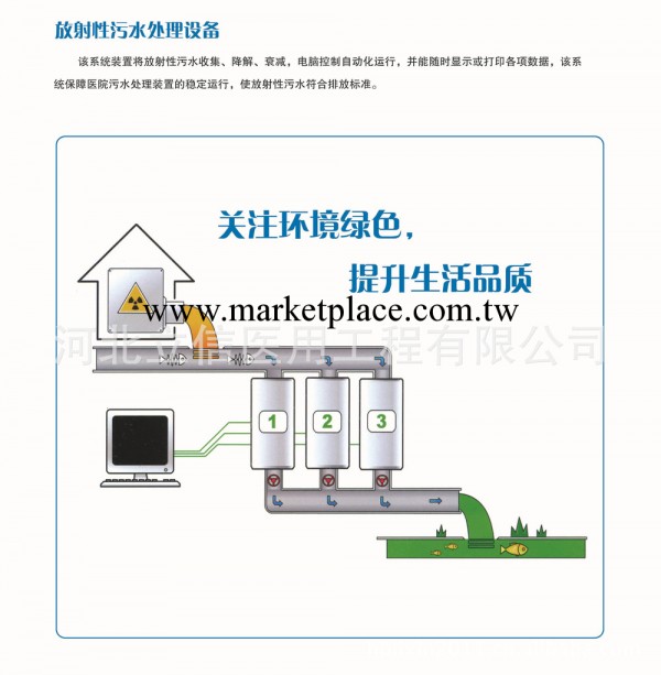 供應優質污水處理系統工廠,批發,進口,代購