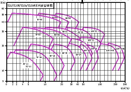 YLGB50-18源立廠傢直銷 全網特價工廠,批發,進口,代購