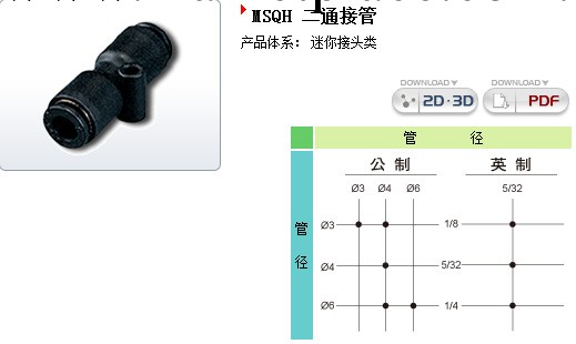 氣立可大陸一級代理商 MSQH 二通接管工廠,批發,進口,代購