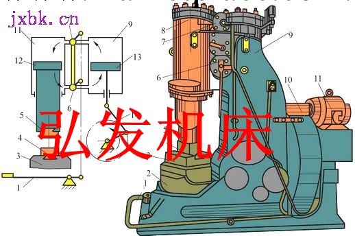 長期生產供應優質鍛壓機床設備C41-75kg雙體系列空氣錘（圖）工廠,批發,進口,代購