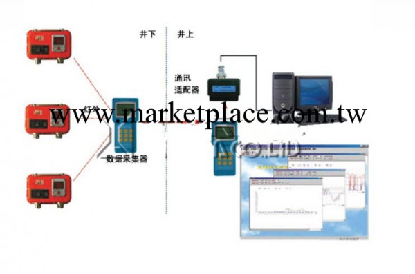 數字壓力機工廠,批發,進口,代購