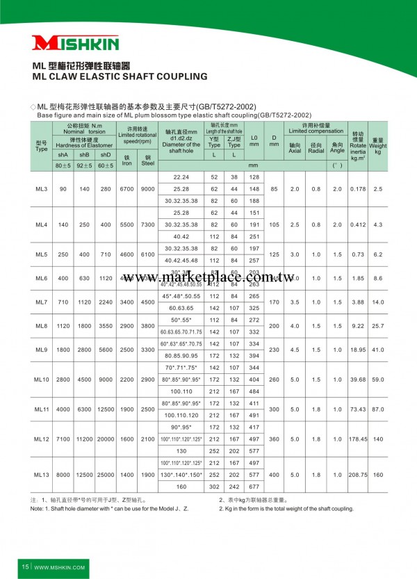 聯軸器GIICL型鼓形齒聯軸器 鼓形齒聯軸器 聯軸器 廠傢現貨直銷工廠,批發,進口,代購