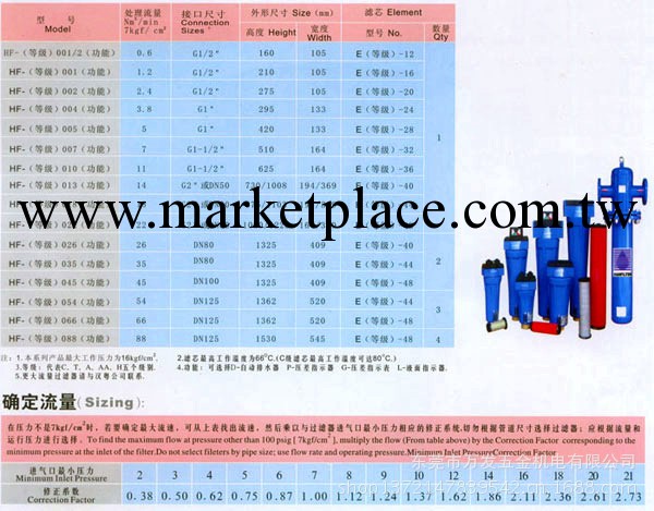 東莞總代理   漢粵牌高精密過濾器 HF-T004工廠,批發,進口,代購