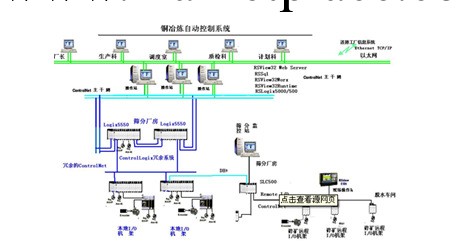 礦山生產自動化工廠,批發,進口,代購