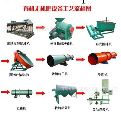 羊糞有機肥生產機械,羊糞生產有機肥的設備,做肥料的機器工廠,批發,進口,代購