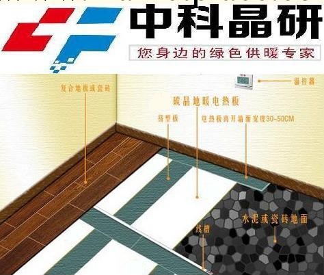 發熱電纜電暖招商工廠,批發,進口,代購