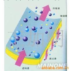 供應陶瓷膜設備(圖)批發・進口・工廠・代買・代購