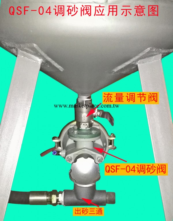 QSF-04氣控調砂閥應用，磨料閥安裝圖工廠,批發,進口,代購