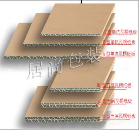 供應優質瓦楞紙板 襯墊紙板 上海紙板直銷工廠,批發,進口,代購