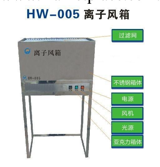 HW-005離子風箱工廠,批發,進口,代購