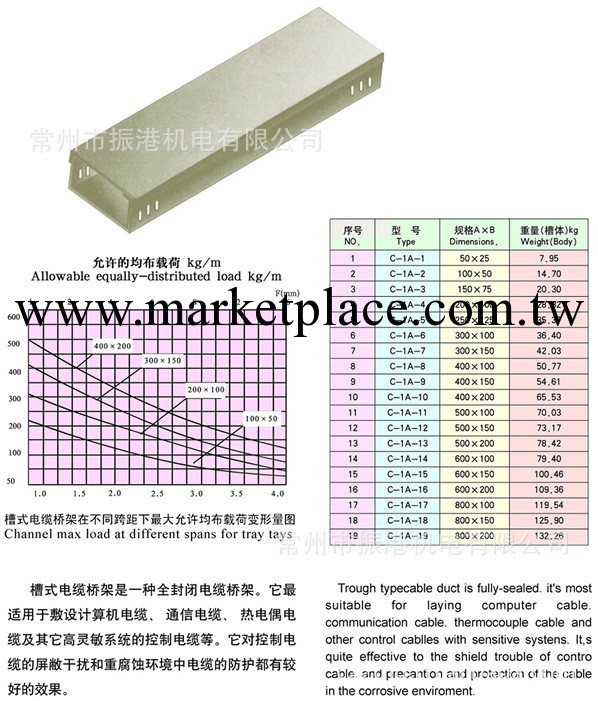 XQJ系列槽式電纜橋架工廠,批發,進口,代購