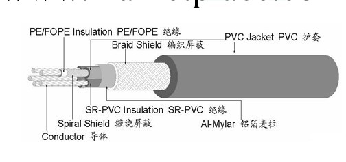 翔宜電子 廠傢直銷 UL2919低壓電腦線 電線 ul電腦線批發・進口・工廠・代買・代購