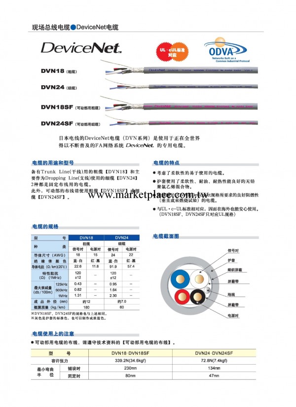 現場總線：DeviceNet電纜（日本原裝進口）批發・進口・工廠・代買・代購