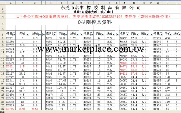 全國最低價耐高溫氟橡膠0型圈 密封圈 使用壽命長 質量保證工廠,批發,進口,代購