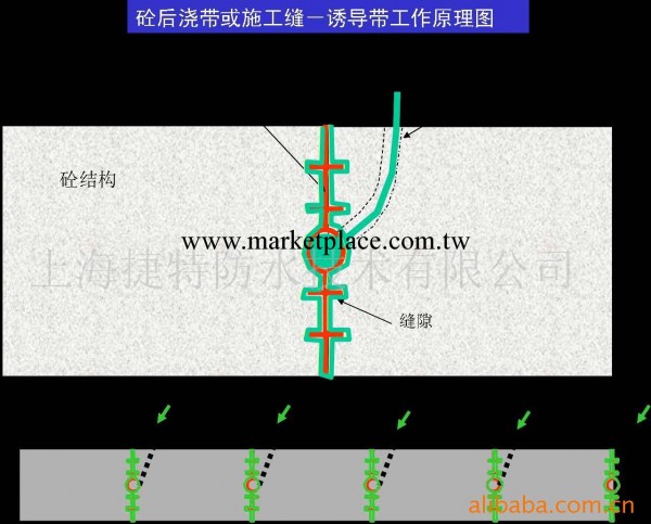 混凝土裂縫誘導帶 驚喜價 不容錯過工廠,批發,進口,代購