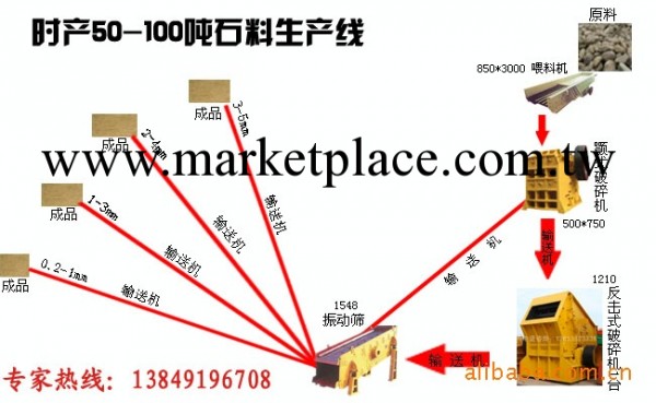 銀海銷售制砂生產線,石料生產線設備工廠,批發,進口,代購