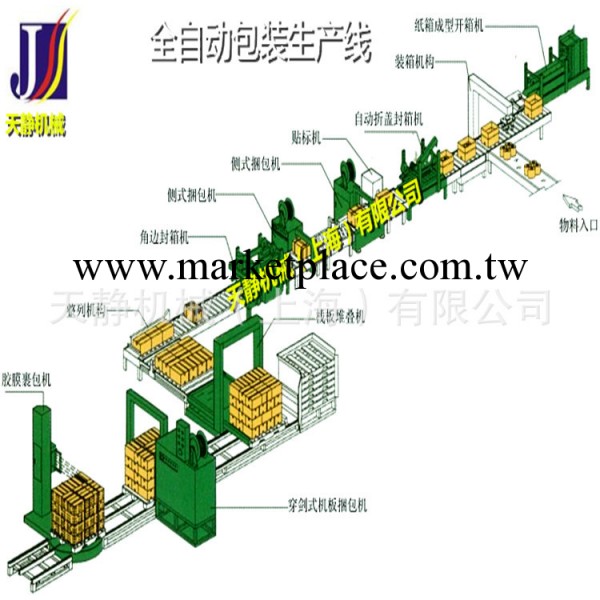 全自動包裝生產線  全自動流水線  包裝輸送線工廠,批發,進口,代購