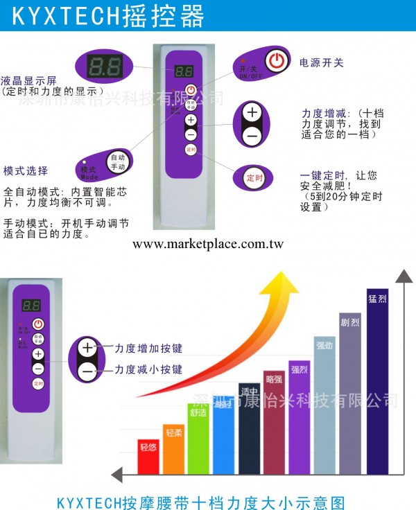 廠傢批發甩脂機控制器 按摩瘦身腰帶手控器 美體瘦身手控器配件工廠,批發,進口,代購