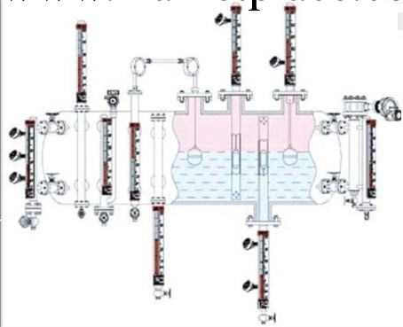 磁浮子液位計工廠,批發,進口,代購