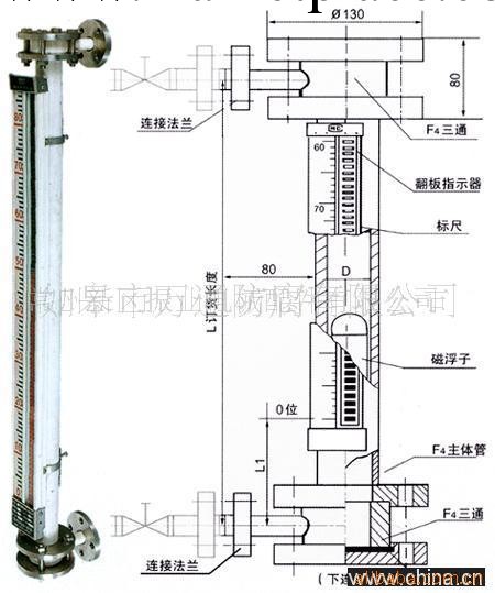 供應磁性翻板液位計工廠,批發,進口,代購