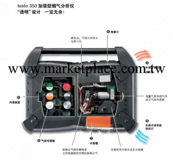 煙氣分析機-德國德圖 TESTO 350批發・進口・工廠・代買・代購