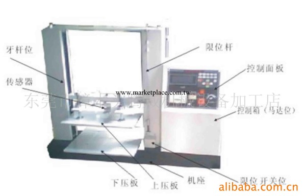 供應深圳紙箱抗壓試驗機維修,東莞包裝壓縮機維修工廠,批發,進口,代購