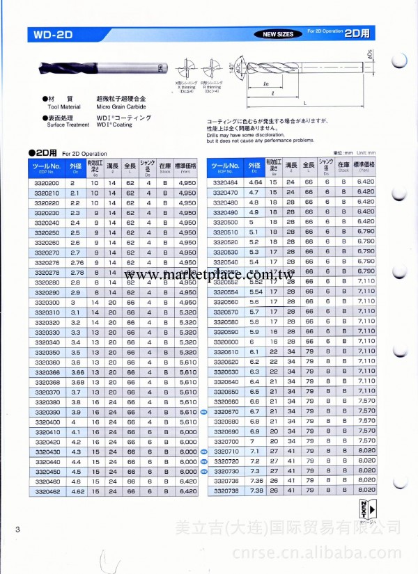 日本產東洋計器壓力表禁油型真空壓力表Φ75BL-AT R3/8工廠,批發,進口,代購