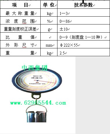 &&&  礦漿濃度計 型號:JTK20-NDC2 **工廠,批發,進口,代購