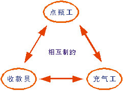 “主動控制型”液化氣體智能充裝系統工廠,批發,進口,代購