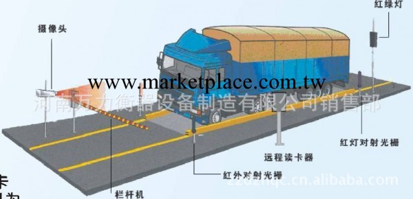 供應內蒙古呼和浩特新疆各種規格地磅工廠,批發,進口,代購